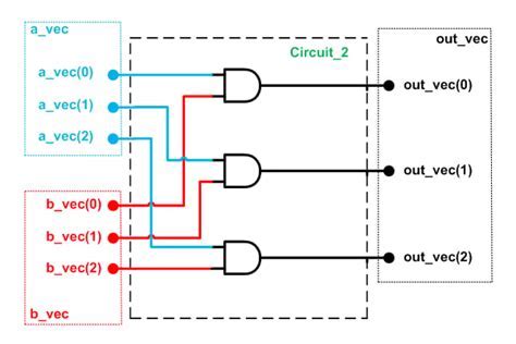 Is Verilog a Programming Language: Exploring the Boundaries of Code and Circuits