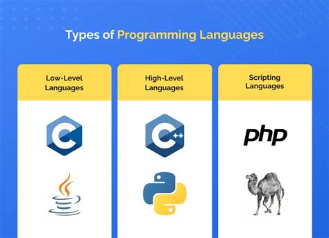 What are high level programming languages, and why do they sometimes feel like speaking in riddles?