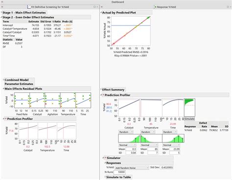 What is JMP Software: A Tool for Statistical Discovery or a Gateway to Data-Driven Decisions?